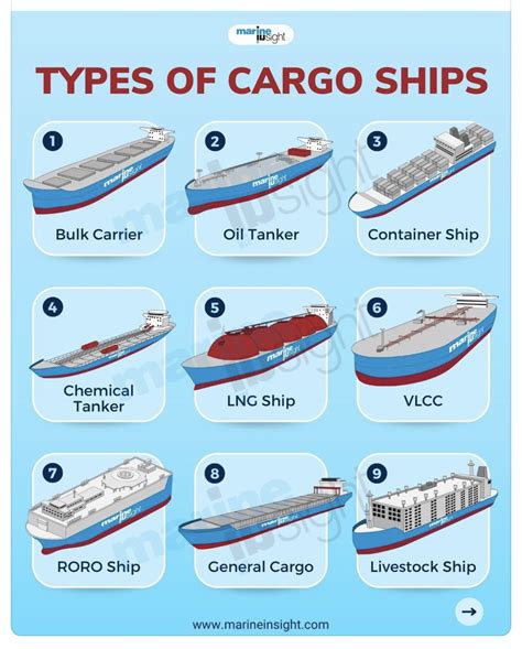 what carrier does hublot ship